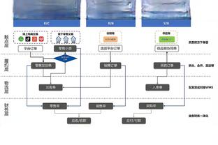 孙悦：胜利不仅归功于水花重回巅峰 更要赞扬TJD和库明加